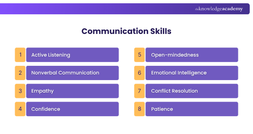 Communication Skills