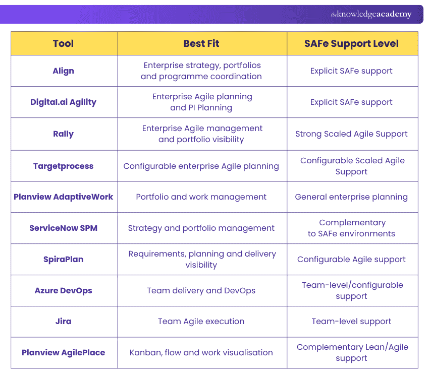 Comparing SAFe tools SAFe tools comparison