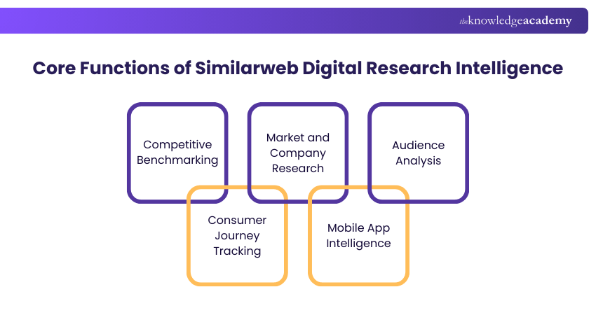 Core Functions of Similarweb Digital Research Intelligence