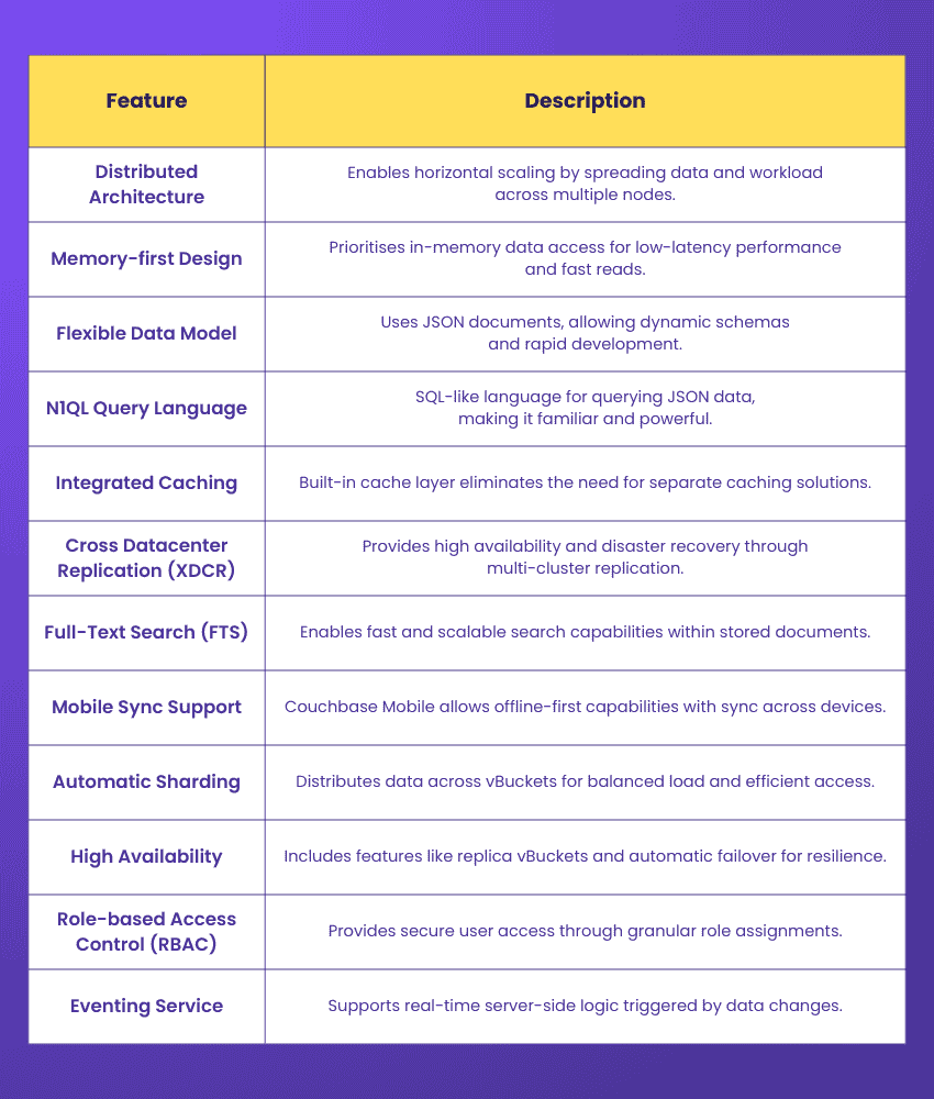06 Couchbase Features