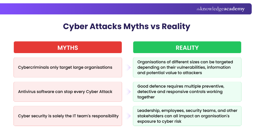 Decision Path for Deciding Cyber Attack Decision Path for Deciding Cyber Attack