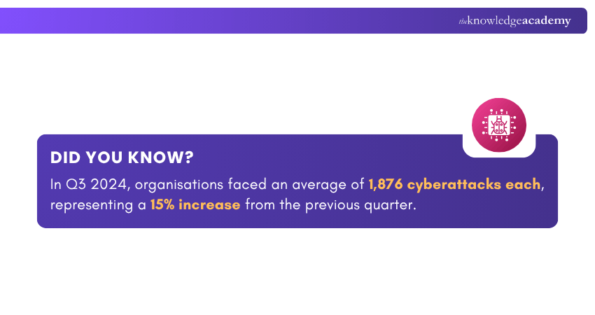 Cyberattacks