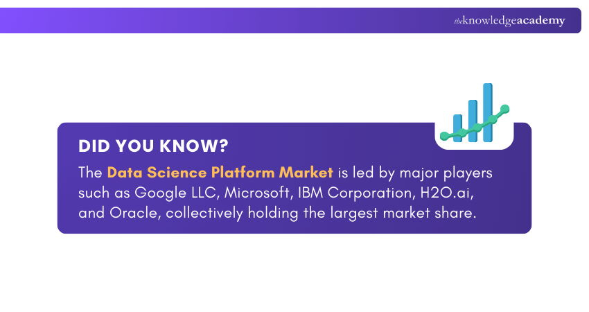 Data Science Platform