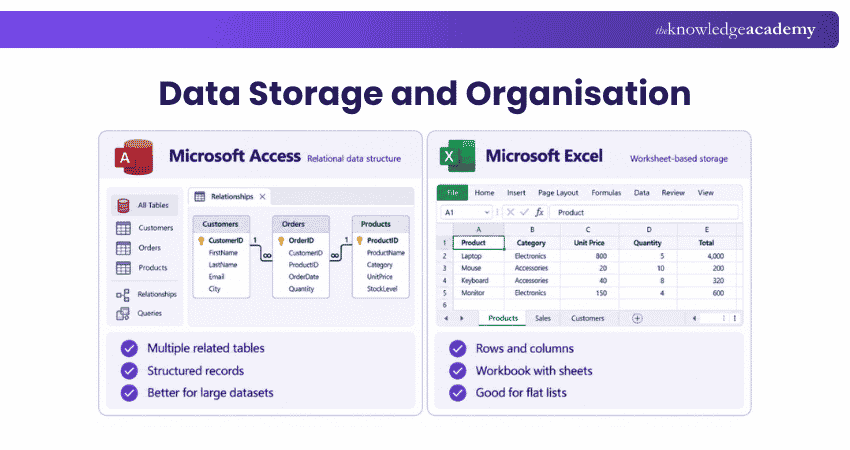 Data Storage and Organisation Data Storage and Organisation in MS Access vs Excel