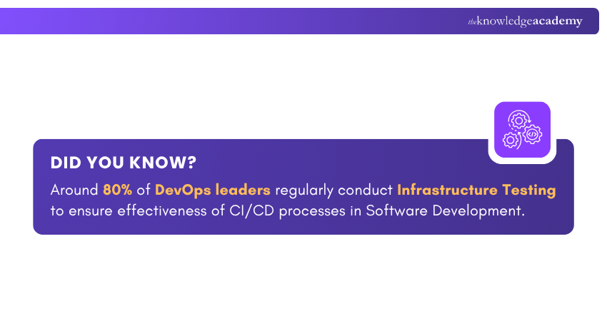 DevOps Leaders