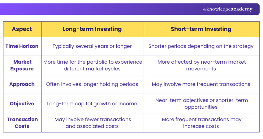 Differences Between Long-term and Short-term Investing Long-term vs Short-term Investing