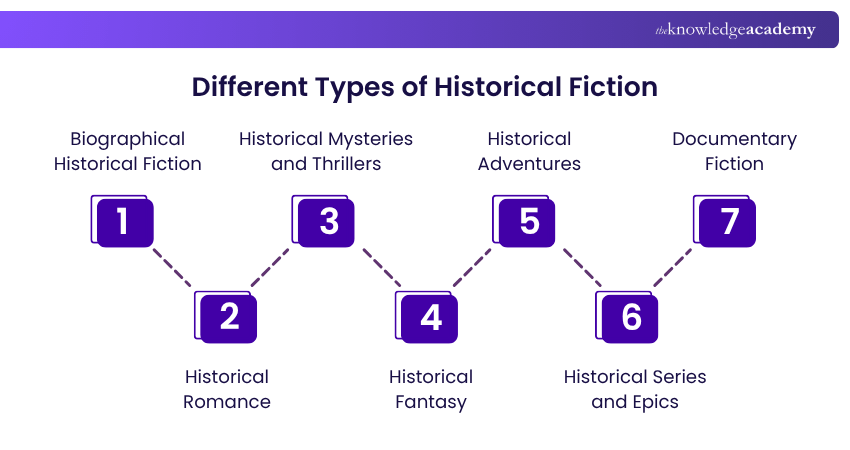 Different Types of Historical Fiction