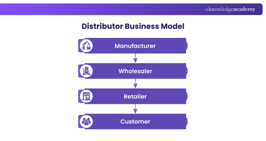 Distributor Business Model