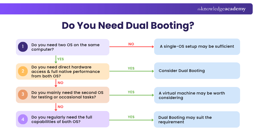 Do You Need Dual Booting?