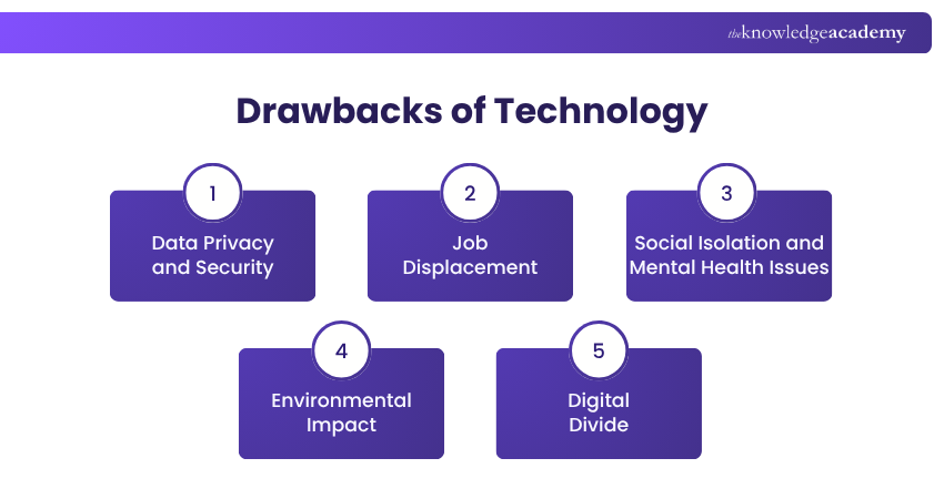 Drawbacks of Technology