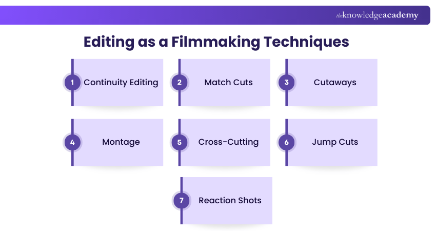 Editing as a Filmmaking Techniques Editing as a Filmmaking Techniques