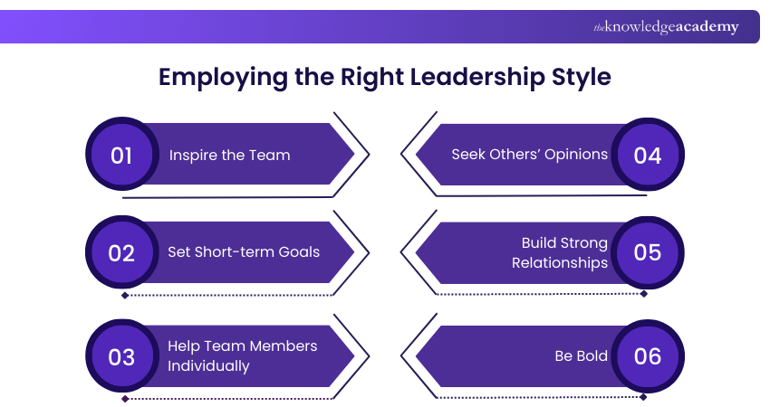 Employing the Right Leadership Style