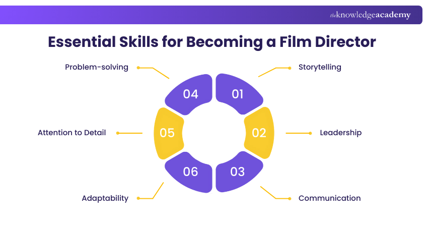 Essential Skills for Becoming a Film Director Essential Skills for Becoming a Film Director