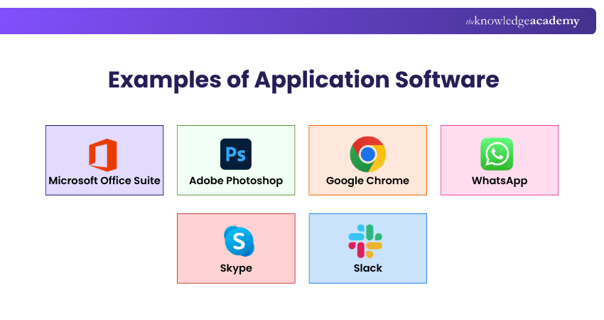 Examples of Application Software Some examples of Application Software