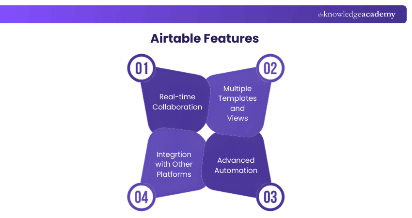 Features of Airtable Features of Airtable