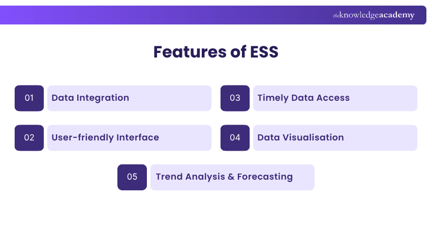 Features of ESS What are the Essential features of ESS?