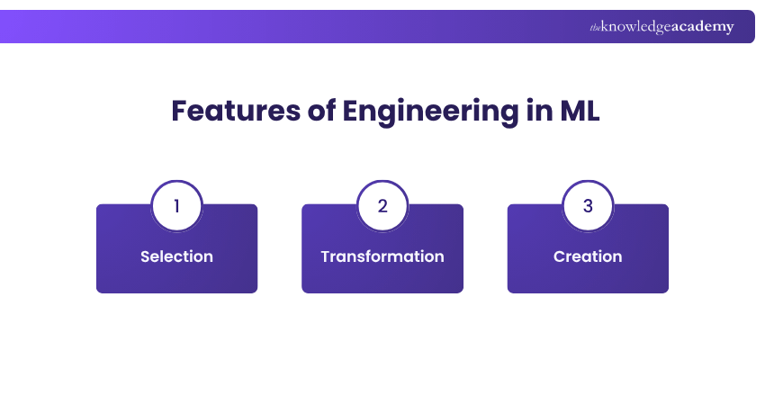 feature of engineering in Machine Learning feature of engineering in Machine Learning