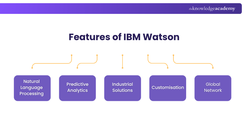 Features of IBW Waston Features of IBW Waston