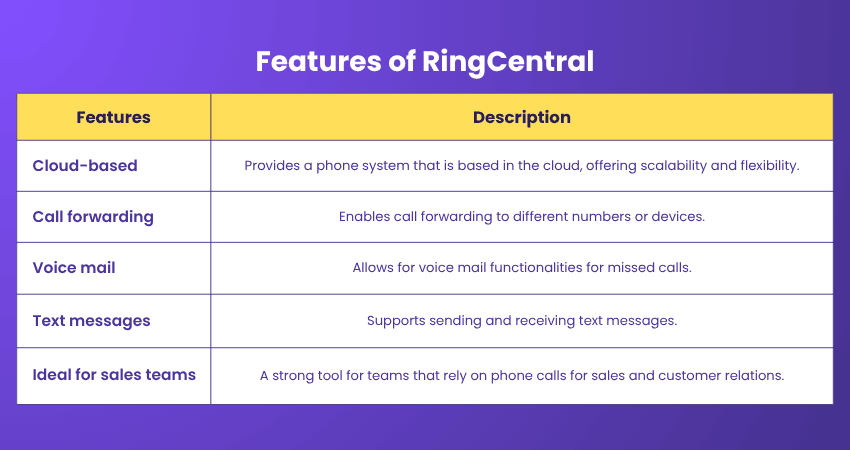 Features of RingCentral Features of RingCentral