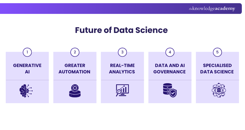 Future of Data Science Data science future