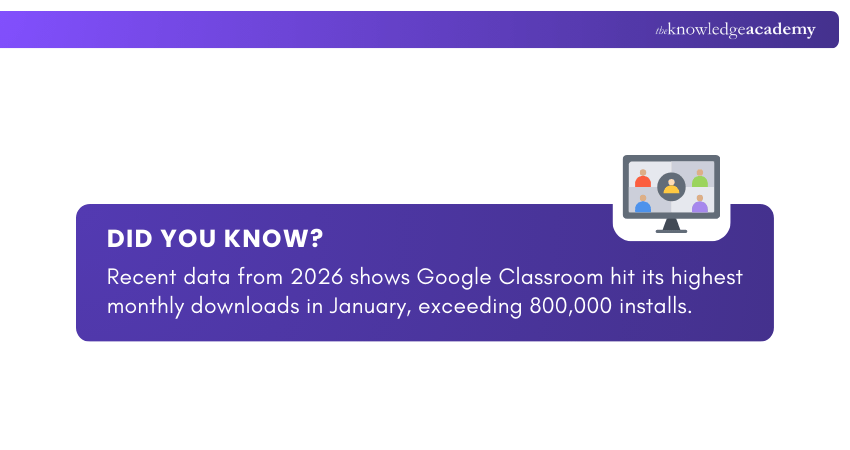 Global Growth of Google Classroom in 2026