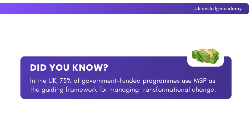 Managing Successful Programmes Statistics