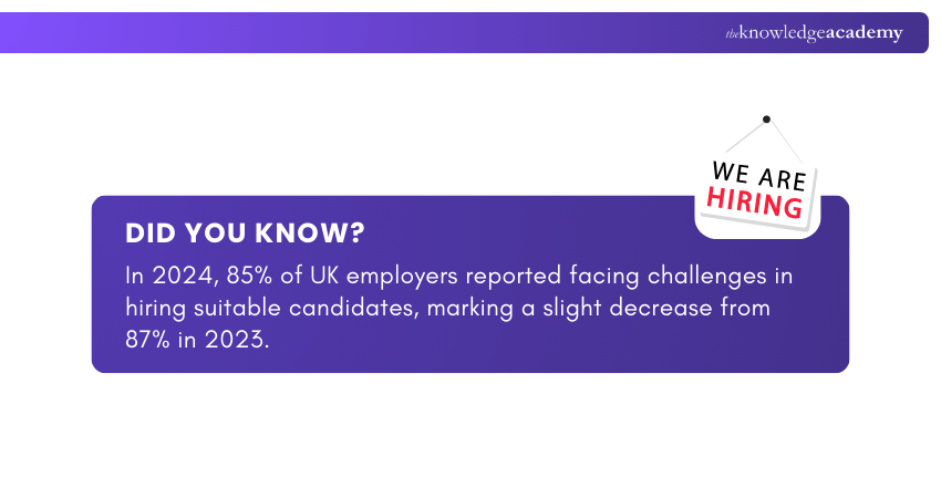 Hiring Challenges in 2024