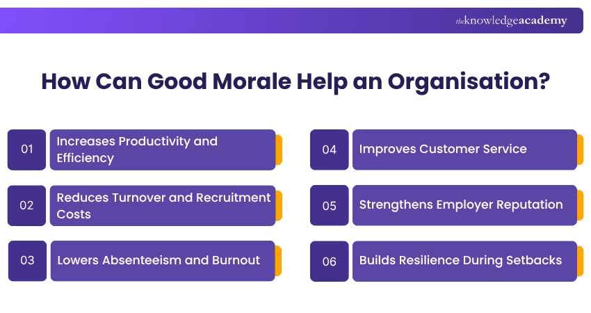 How Can Good Morale Help an Organisation? Influence of Good Morale in Organisation