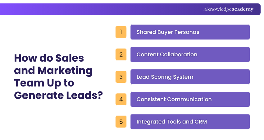 How do Sales and Marketing Team Up to Generate Leads