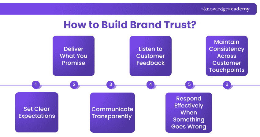 How to Build Brand Trust? Steps to Build Brand Trust