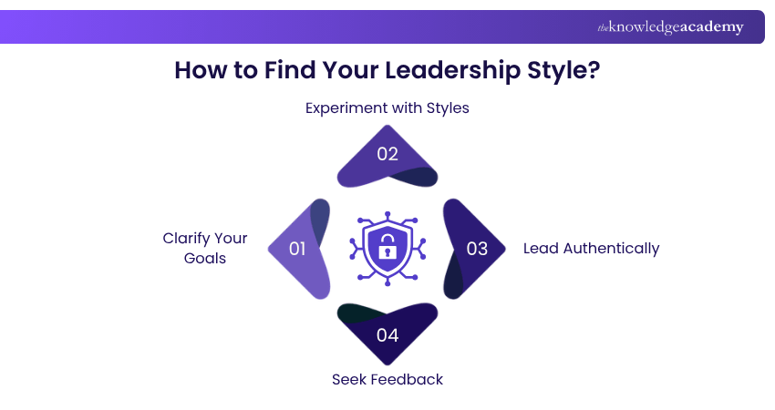How to Find Your Leadership Style