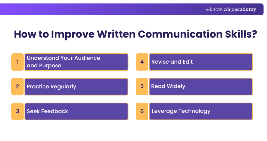Steps to Improve Written Communication Skills How to Improve Written Communication Skills?