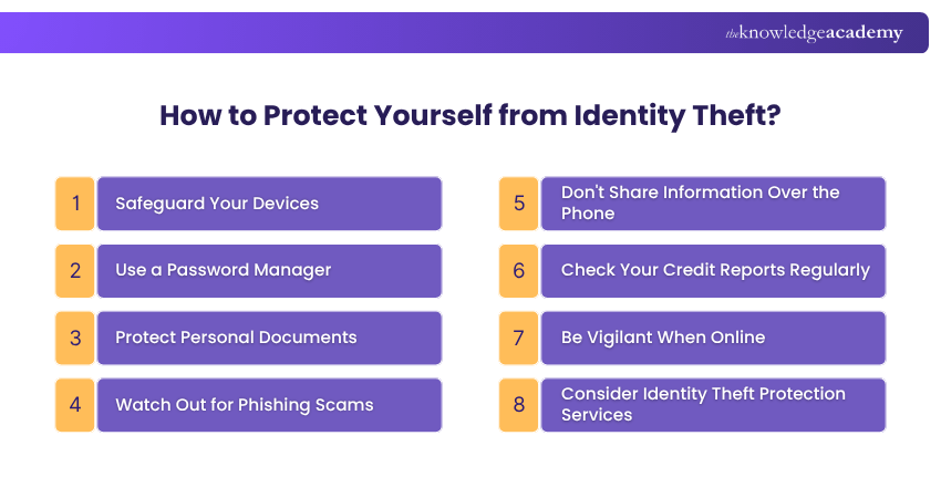 How to Protect Yourself from Identity Theft