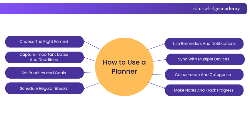 How to Use a Planner
