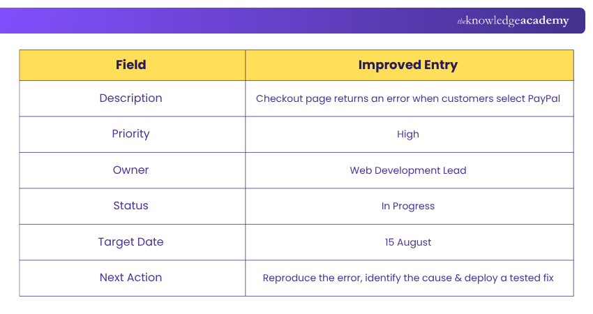 Improving the Issue Log Entry Improved Issue Log Entry