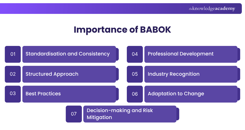 Importance of BABOK Importance of BABOK