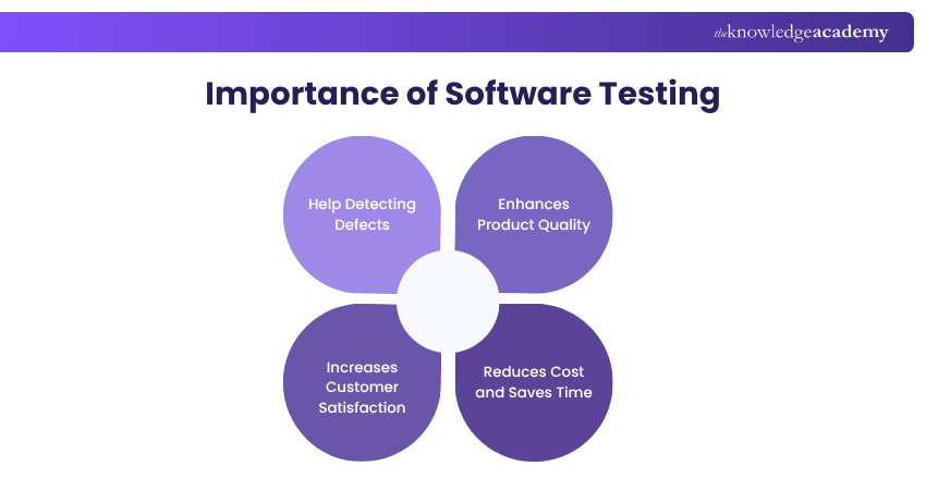 Importance of Software Testing