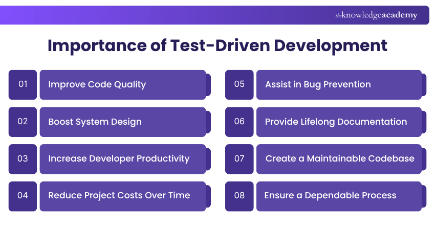 Importance of Test-Driven Development Importance of Test-Driven Development
