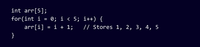 Initialising an Array after Declaration Initialising an Array after Declaration