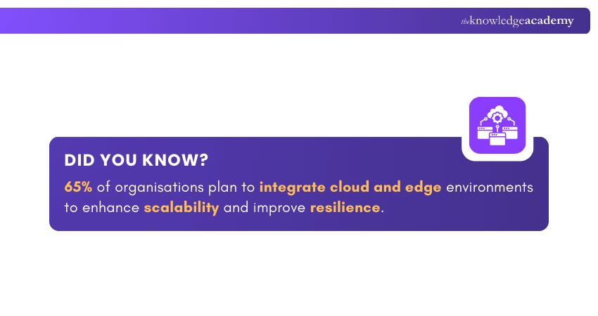 Integrate Cloud Snippet