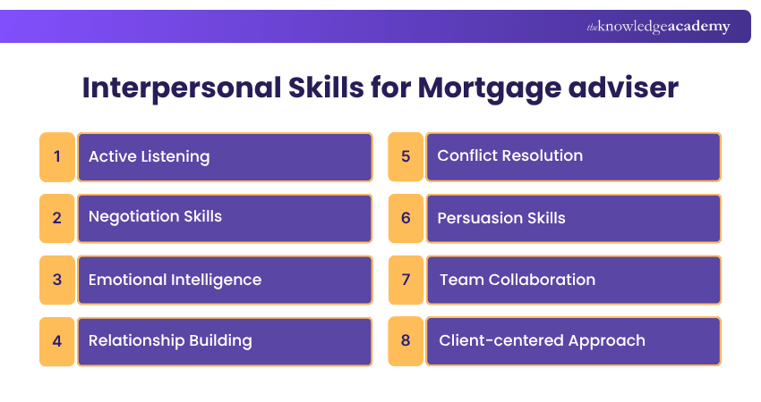 Mortgage adviser Interpersonal Skills Interpersonal Skills for Mortgage adviser