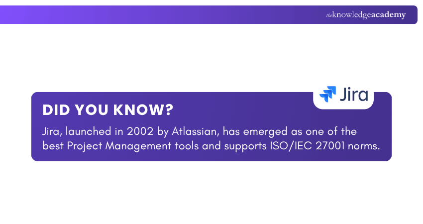 Origin of Jira
