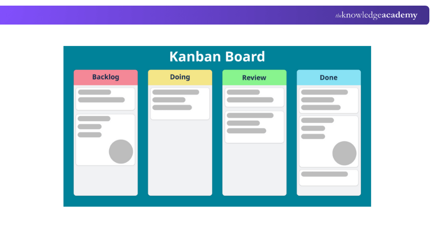 Kanban in Agile