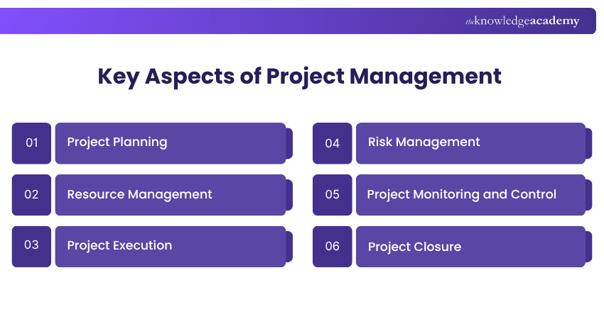 Key aspects of Project Management Key aspects of Project Management