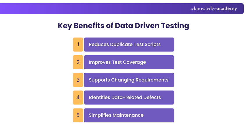 An Introduction to Data Driven Testing: A Complete Guide