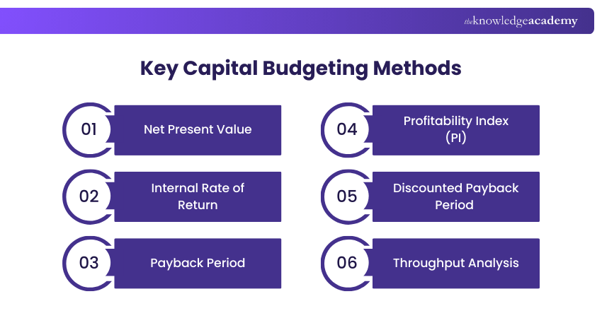 Key Capital Budgeting Methods
