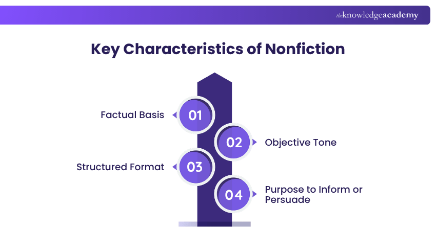 Key Characteristics of Nonfiction Key Characteristics of Nonfiction