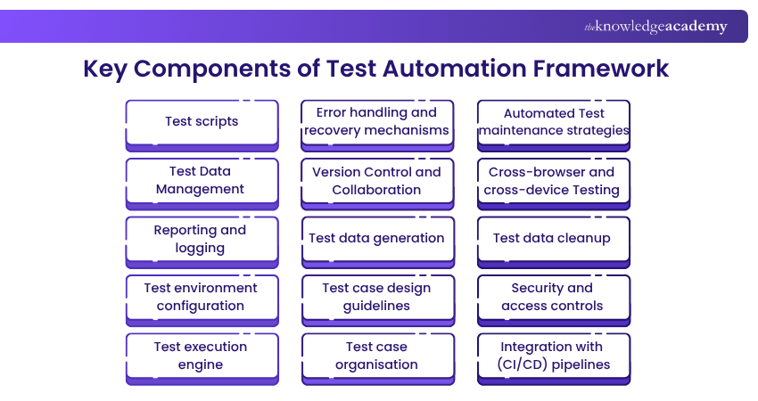 Key Components of Test Automation Framework Key Components of Test Automation Framework