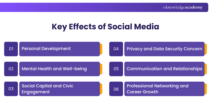 The Key Effects of Social Media The Key Effects of Social Media
