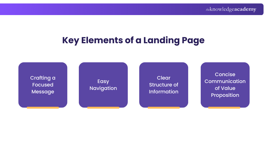 Key Elements of a Landing Page